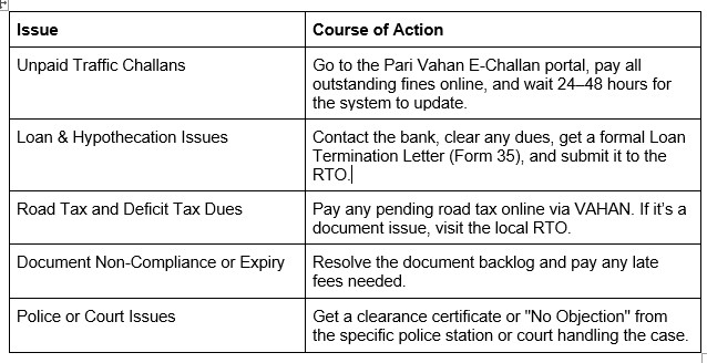 Each issue that marks an RC "Not to be Transacted" on VAHAN, paired with the step that clears it