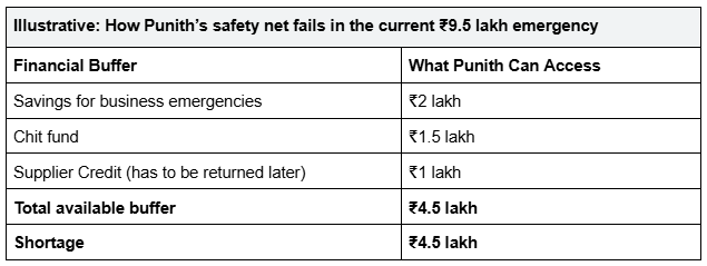 How-Puniths-safety-net-fails-in-the-current-emergency.png