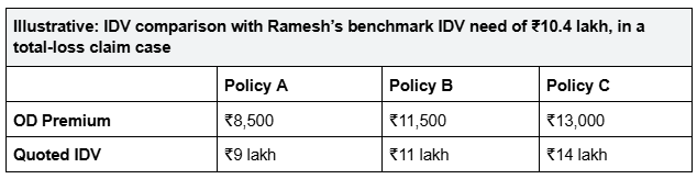 IDV-comparison-with-Rameshs-benchmark-IDV-in-total-loss-claim.png