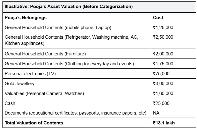 Poojas-Asset-Valuation-Before-Categorization.png