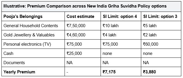 Premium-Comparison-across-New-India-Griha-Suvidha-Policy-options.png